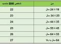 روش محاسبه BMI
