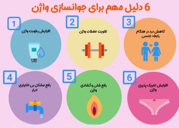جوانسازی واژن و هر آنچه باید در مورد آن بدانید.